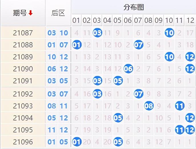 21098期大乐透开奖揭晓，梦想与幸运的碰撞