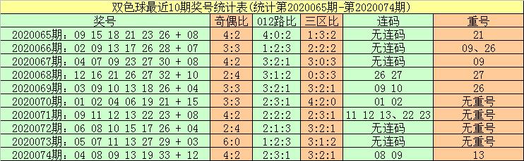福利彩票双色球203年第二期，梦想与希望的交汇点