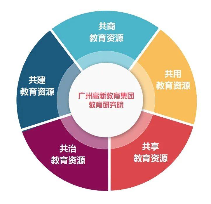 共享资料网，知识共融，助力学习与成长的新时代共享资料网站