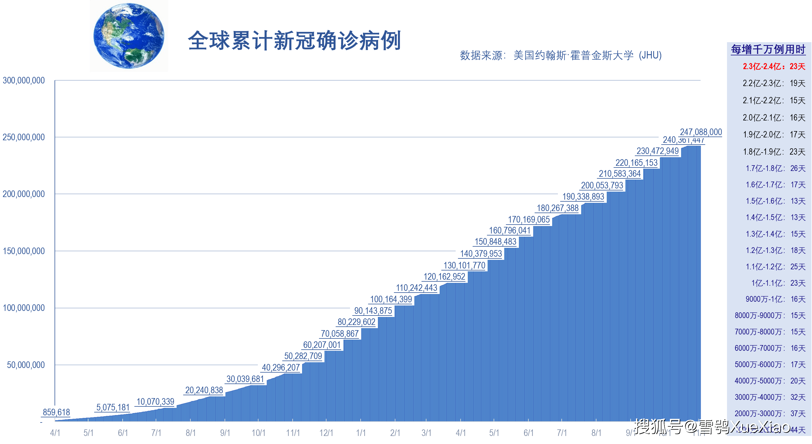 领导介绍 第111页