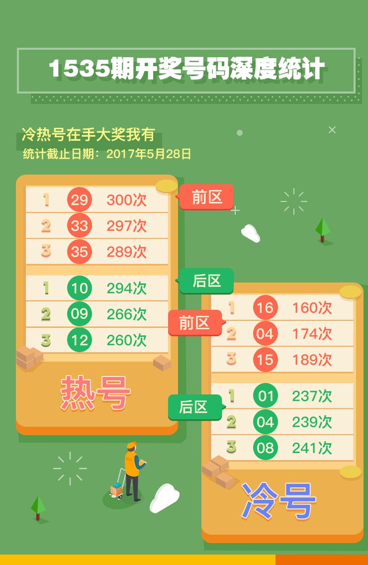 2 数字分析