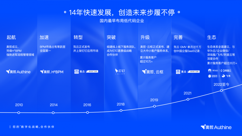 2035年新奥开奖记录，数字时代的彩票革新与未来展望新澳门2025历史开奖记录