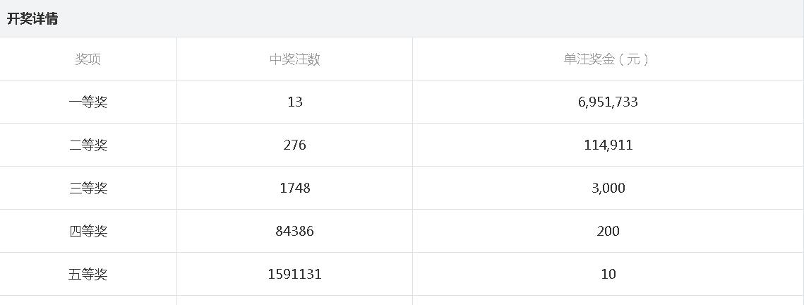 揭秘493,075亿分之一的奇迹，王中王的开奖结果1493333王中王开奖结果今晚澳彩开什么号码493333