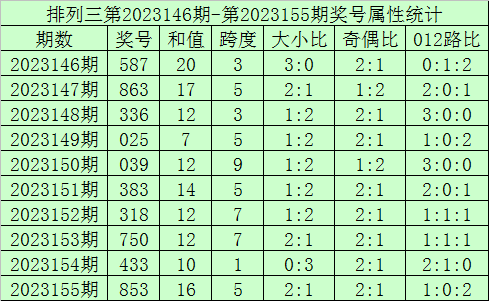 澳门六开彩今晚直播，203年最新查询指南2025新澳门今晚开奖号码查询结果
