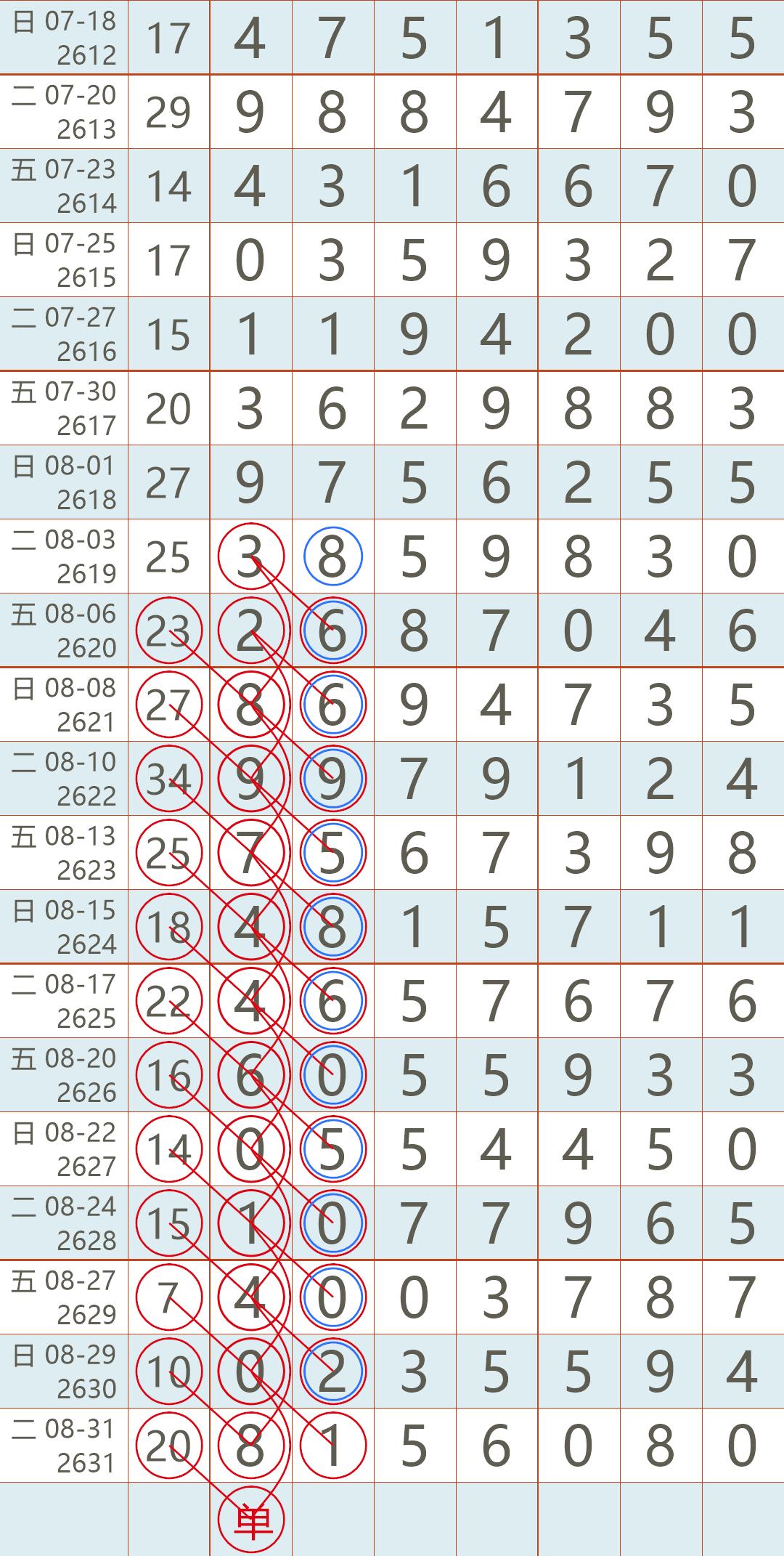 理性看待彩票，享受生活乐趣—今晚六给彩的特在哪里？今晚六给彩开奖号码2021
