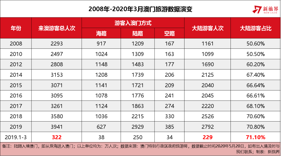 2035年，回顾与展望—澳门彩开奖结果历史的长河今晚澳门开奖结果开奖记录表