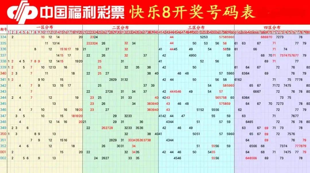 今期澳门开奖结果查询,揭秘背后的故事与影响今期澳门开奖结果查询表最新版