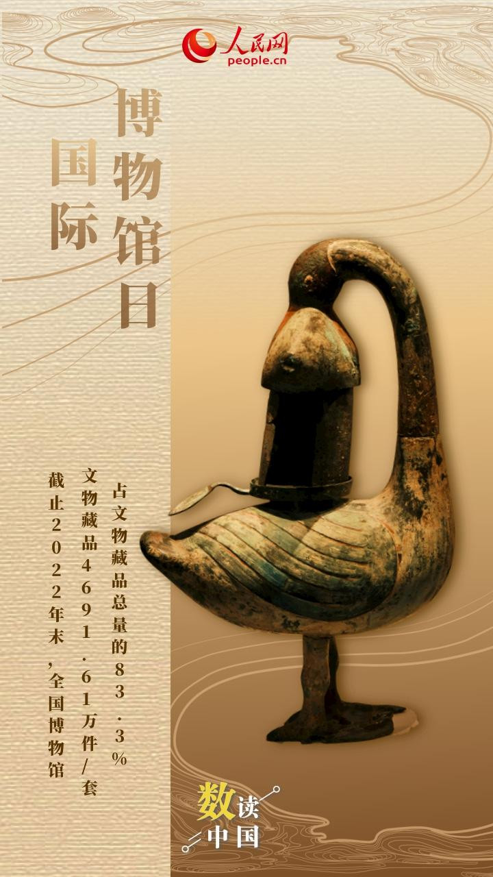 速览我国博物馆建设成绩单，从历史长河到未来展望的辉煌篇章速览我国博物馆建设成绩单一