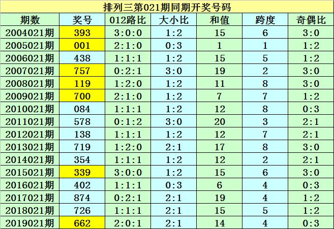 2019年回顾与展望，第8期至第九期的开奖日期及其影响2020年第9期开奖日期下载