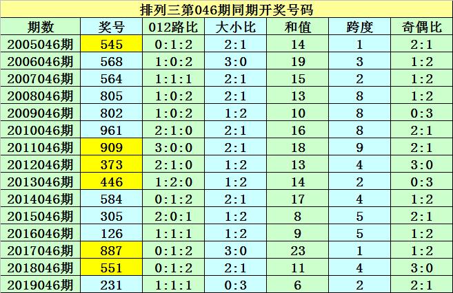 2019年回顾与展望,第8期至第九期的开奖日期及其影响2020年第9期开奖日期下载