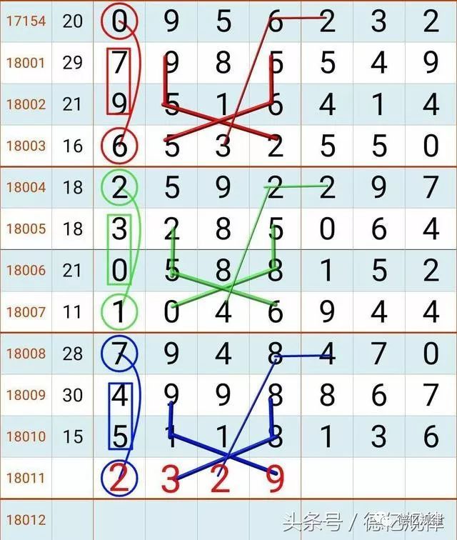 七星彩今晚开奖信息，揭秘中得大奖的秘诀与注意事项七星彩今晚开奖信息双色球开奖结果查询