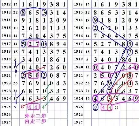 探索南国七星彩图规，揭秘传统与现代结合的彩票文化南国七星彩图规欣赏
