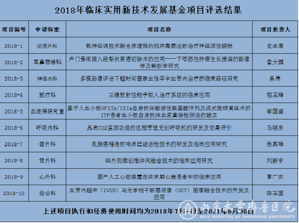 插管技术第2460期，动态图解与临床应用新进展插管2460期今天