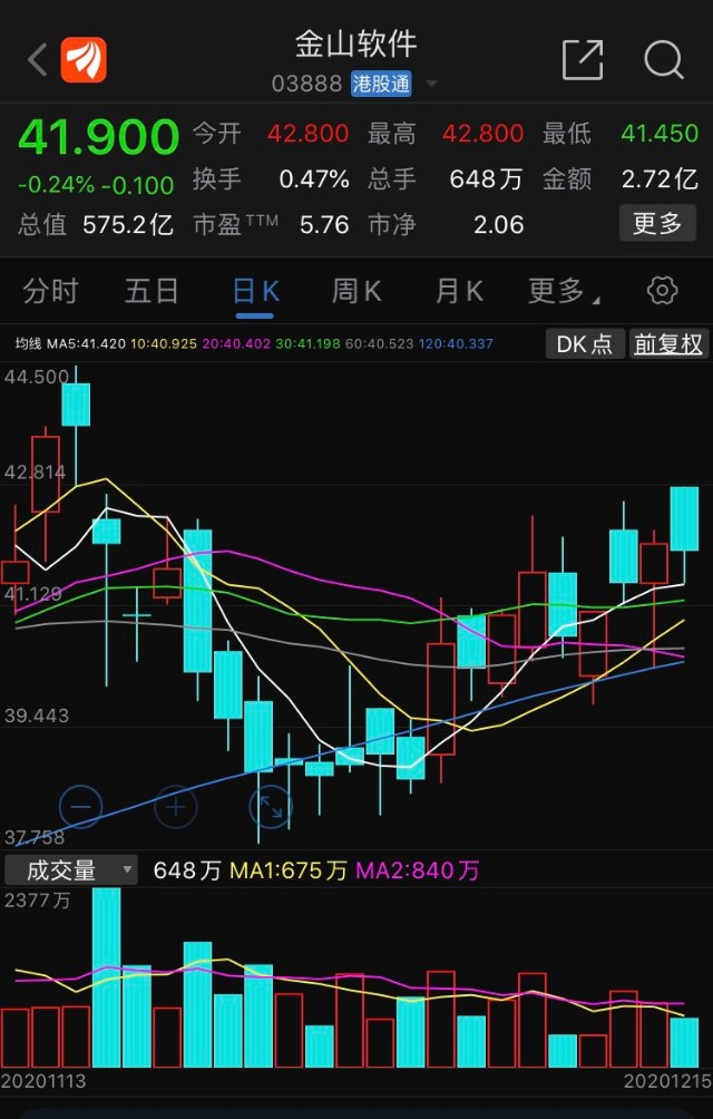3D走势图