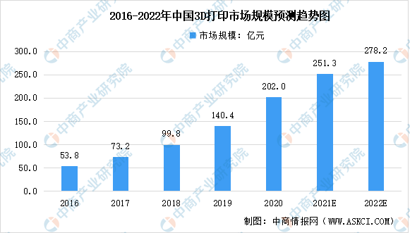 探索数据新视界,3D基本走势图(专业带连线)的深度解析与应用3d基本走势图(专业带连线)新浪网