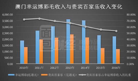 2036年澳门天天彩，数字背后的幸运与梦想2023年澳门天天彩开奖记录039期详解