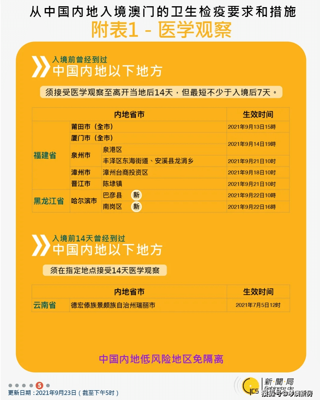澳门六开彩 第9页