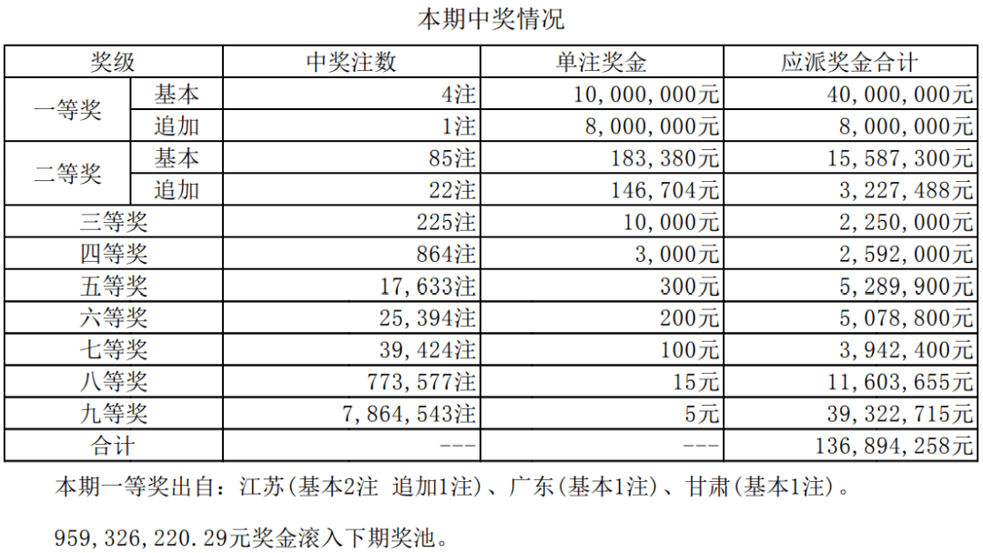 澳门一肖必中，今晚揭晓的幸运之谜，理性与娱乐并存的奇妙体验澳门一肖一码必中一肖今晚mba,十五期开奖结果