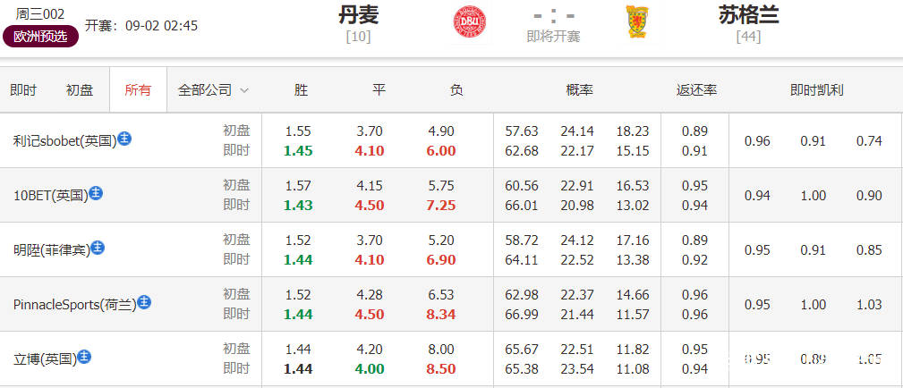 澳门今晚特马揭秘，一场关于幸运与智慧的较量—理性看待彩票投注的背后故事澳门今天晚上开什么特马11月26号开什么号码