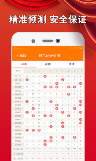 期准中特