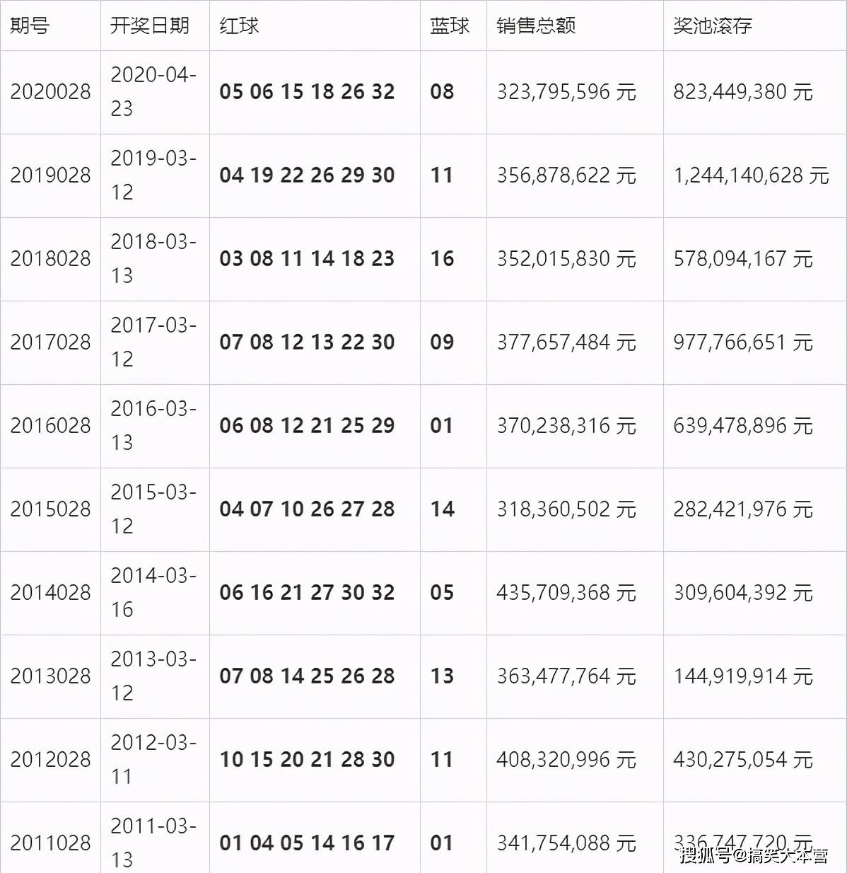 2019年澳门开奖记录,揭秘现场的紧张与期待开奖记录表澳门2020年开奖记录
