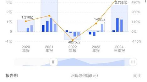 2049，新奥历史开奖记录的回溯与展望—第18期2024新奥历史开奖记录28期3D