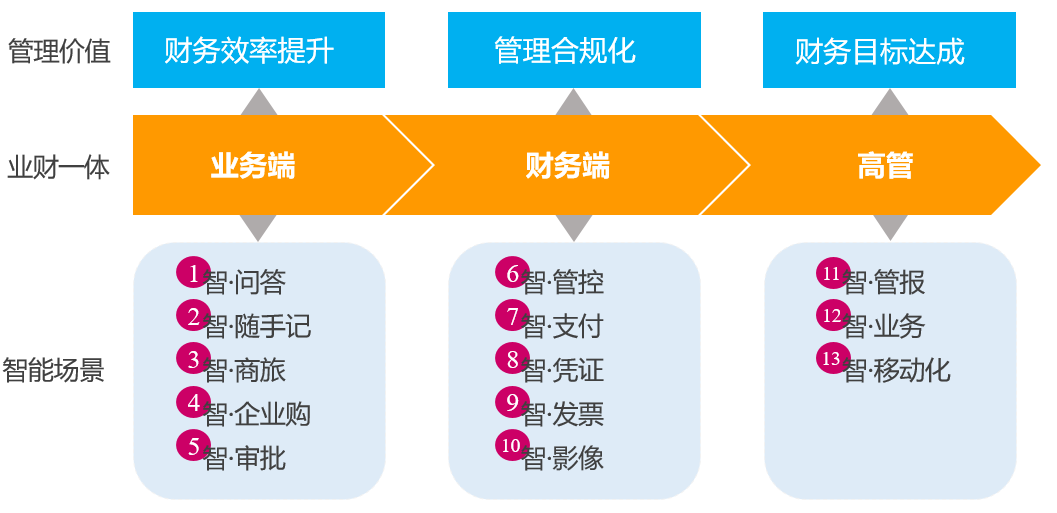 管家婆资料大全，打造高效、智能的财务管理新体验