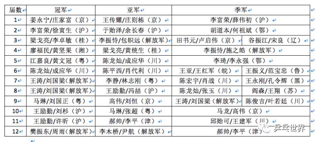 澳门六开奖，历史与未来的数字之旅今晚澳门开奖结果开奖记录表