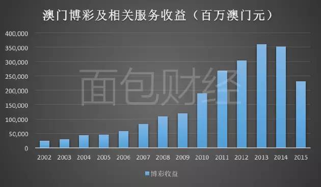 2035年澳门精准正版资料大全，未来博彩业的智慧与机遇2023澳门精准正版资料大全免费