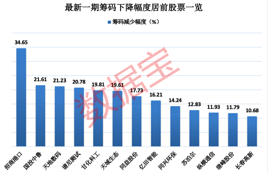 2043年新澳彩，86期开奖结果揭秘与未来展望2021年澳门84期开奖结果