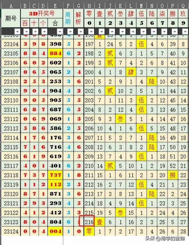 澳门2019-365期开奖结果揭秘，深度剖析与理性探讨2020澳门码资料202