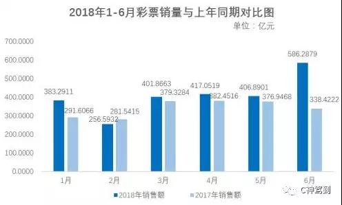 2035年，展望未来彩票的数字化与智能化趋势2025年澳门今晚开奖号码