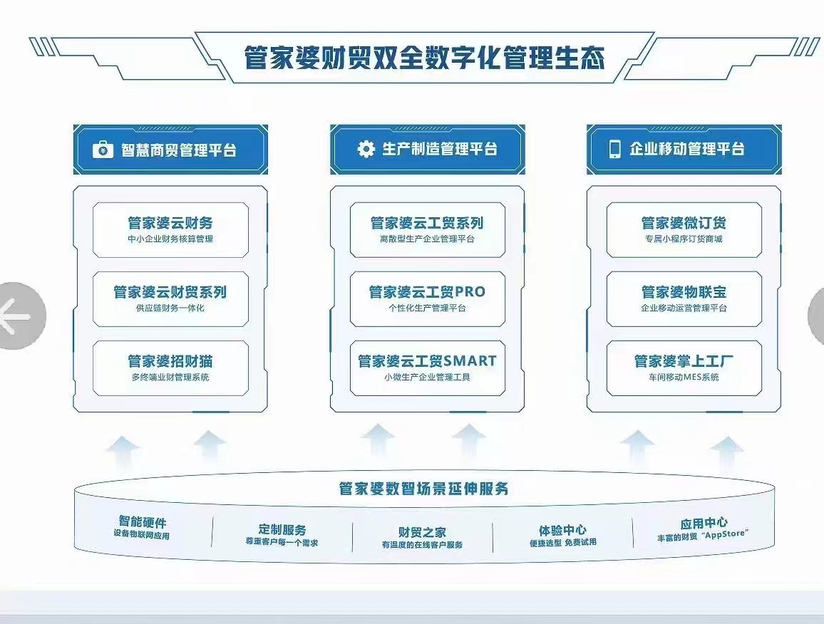 2046年，探索正版管家婆最新版本的未来之路2024年正版管家婆最新版本更新时间