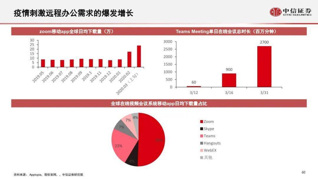 澳彩开奖结果查询