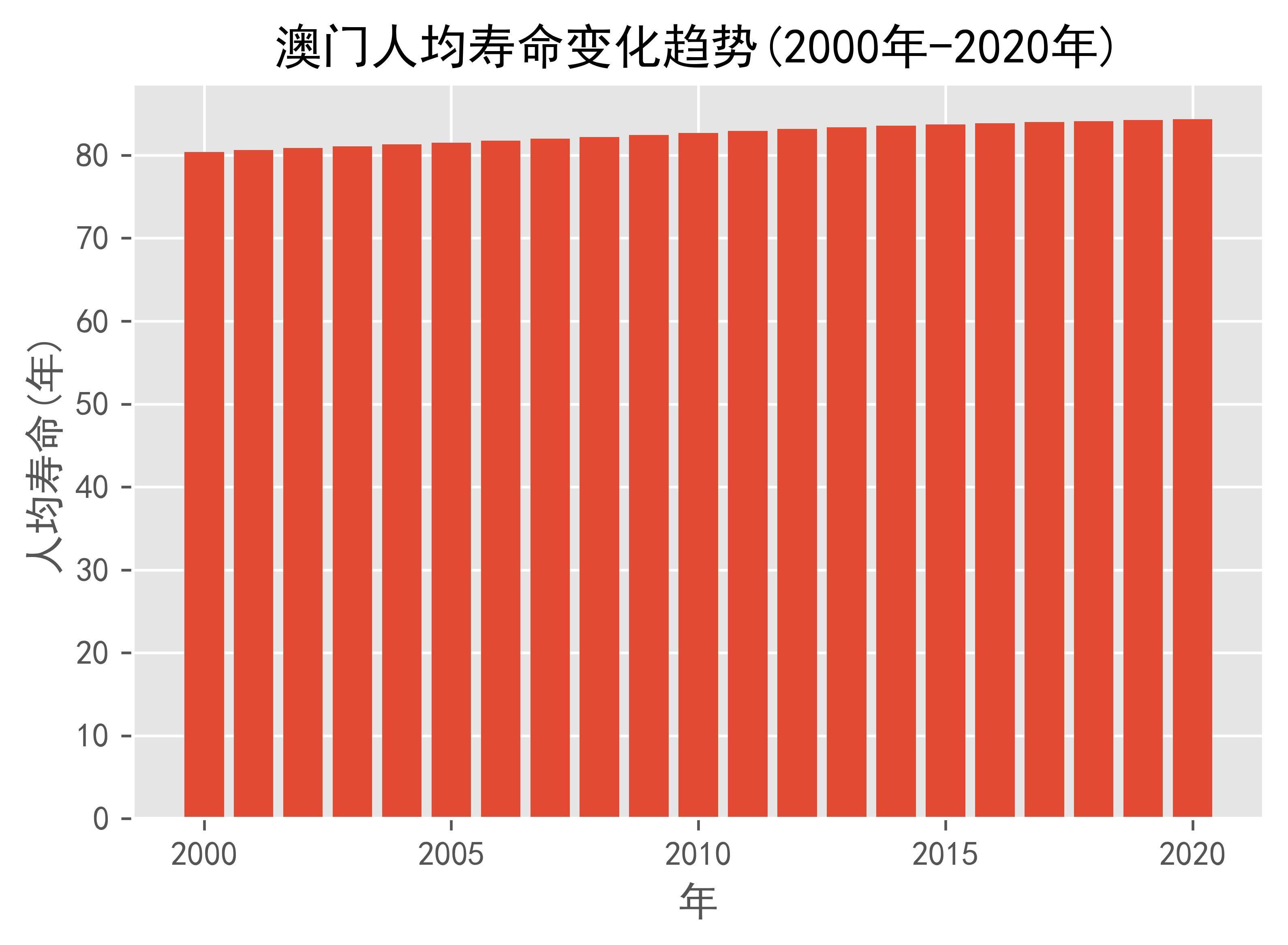 澳门正版资料大全，2019年后的新趋势与未来展望2020年澳门正版资料大全2020年9月20日资料网