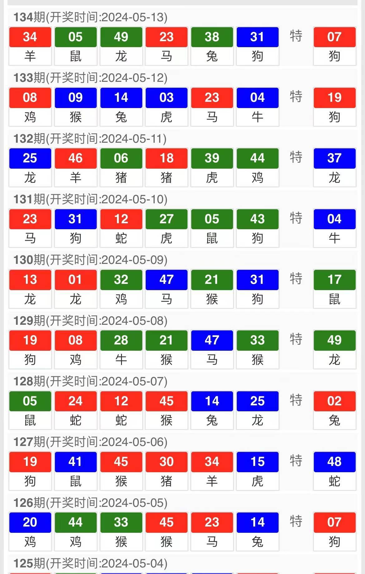 2013年澳门开奖结果揭晓，回顾与展望2022年澳门开奖结果出来前世今生精准一肖一码