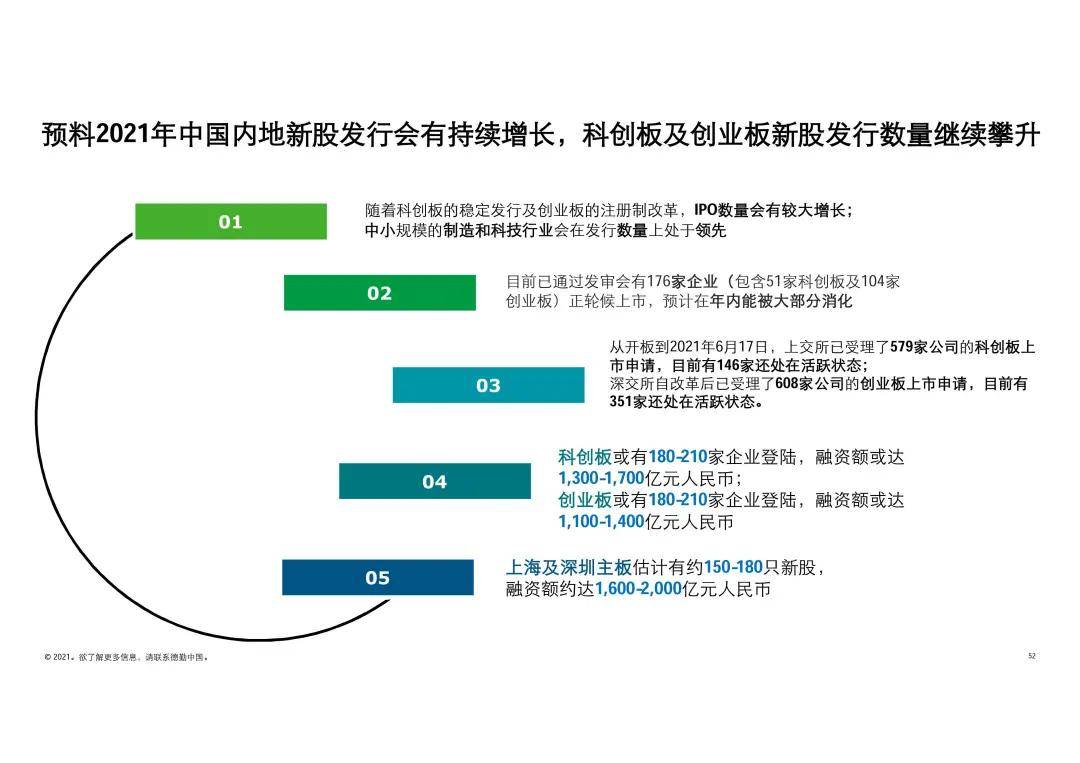 2035年，回顾与展望—香港历史开奖号码的记录与分析2021年香港近30期开奖号码