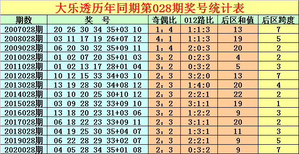 探索49628澳彩开奖查询,理性与娱乐的平衡13801.cσm查询澳彩开奖结果1