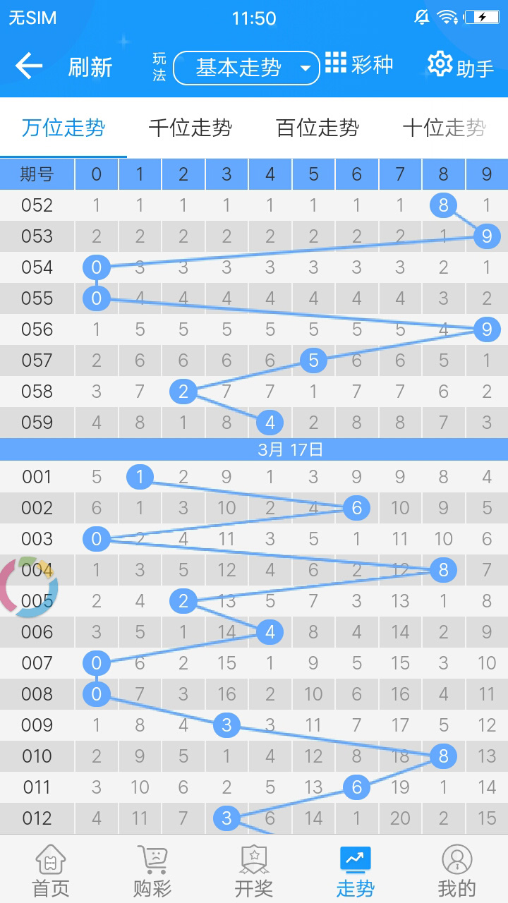 629370澳彩资料大全，揭秘未来彩票趋势与策略分析626969澳彩资料大全2020期2021年一