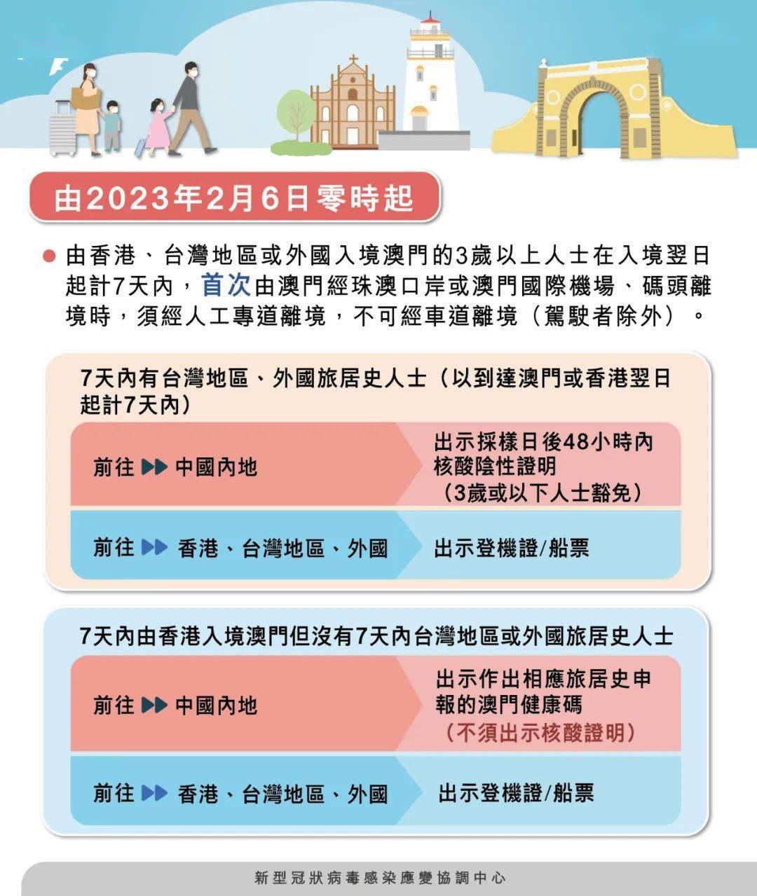 2036年澳门资料大全，免费老版回顾与展望2023澳门资料大全免费老版118