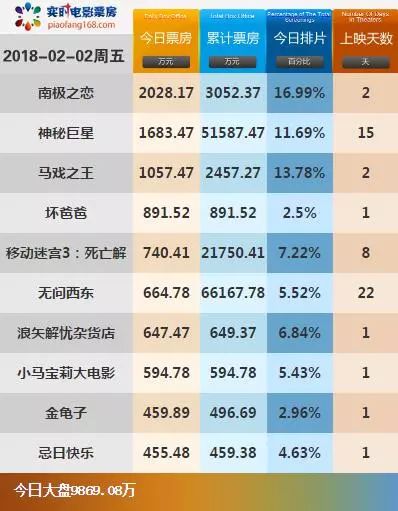 探索今日3D彩票的神秘世界,揭秘开机号与试机号的历史数据今天3d开机号和试机号历史数据3的走势图