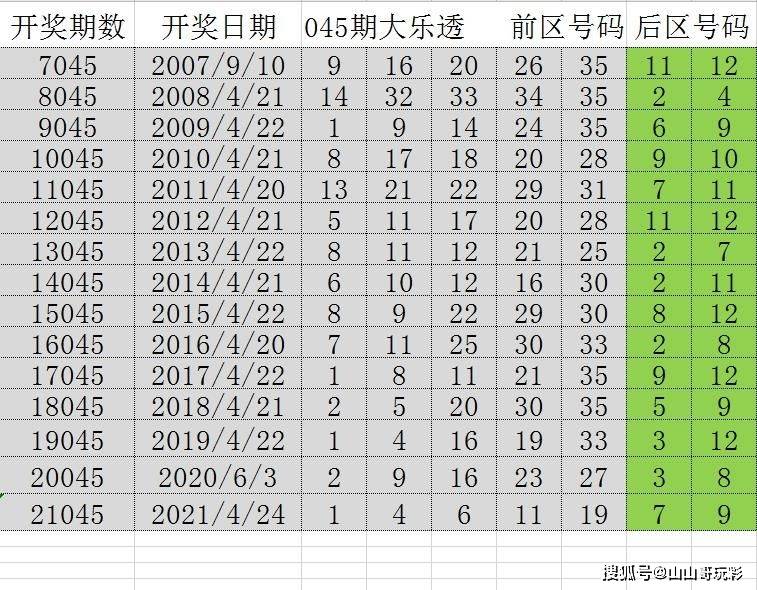 2035年，澳门开奖结果与未来展望2023年澳门开奖结果历史开奖记录