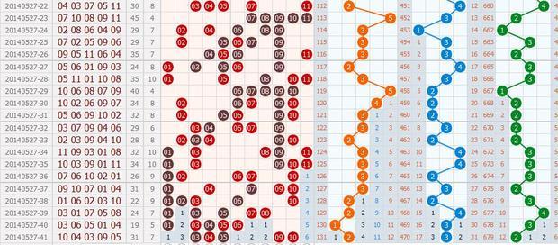江苏10选5，数字背后的走势与预测江苏11选五走势图⋯