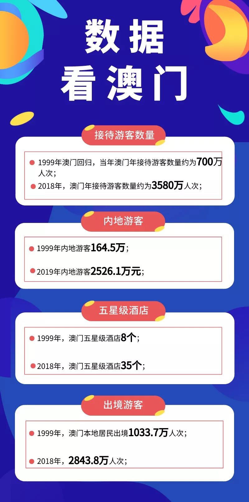 澳门资料大全，一站式解锁澳門風情与旅游指南下载澳门资料大全正版资料查询2023年下载