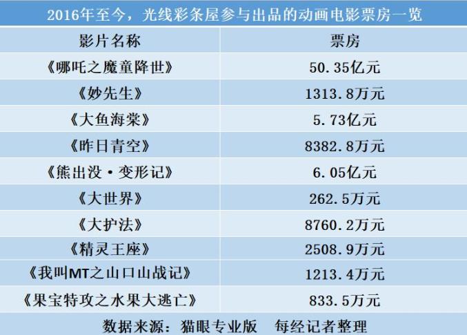 工作动态 第38页