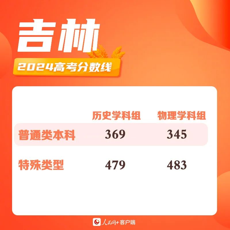 2035年，今晚澳门开奖的数字奇迹2023今晚澳门开奖结果是多少号码呢视频播放下载