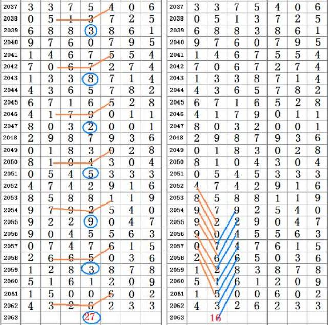 领导介绍 第31页