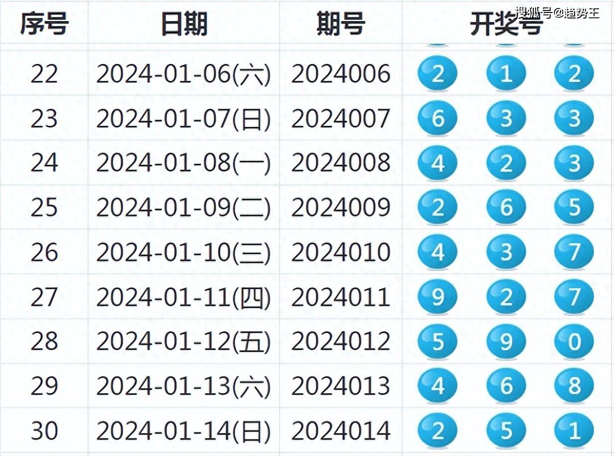 蓝月亮四肖八码精选资料，揭秘精准预测的背后蓝月亮四肖八码精选资料的2024年