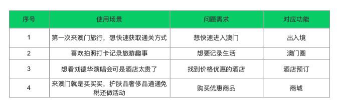2036年，澳门资讯新纪元—免费APP的全面解析与展望2023澳门资料大全免费12月
