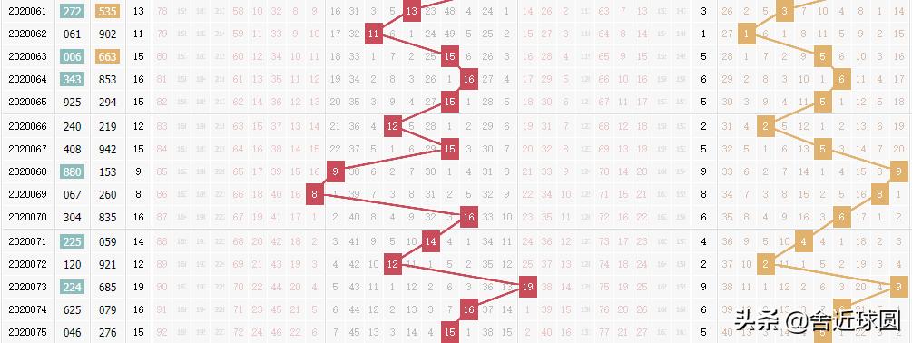 3D彩票，今晚的数字之谜3d今天晚上开什么号码结果